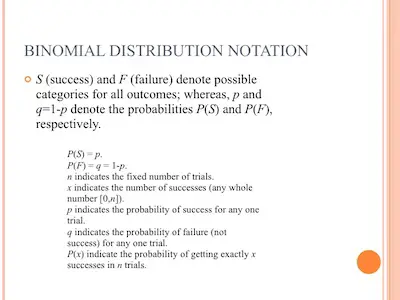 Looking-Into-The-Binomial-Distribution