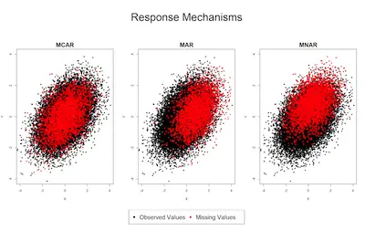 Missing-Data-Mechanisms