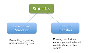 descriptive-vs-inferential-statistics