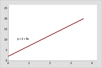 regression-coefficients