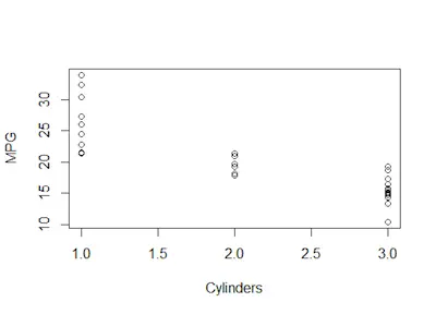 Heteroscedasticity-Graph