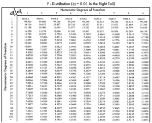F-distribution-table