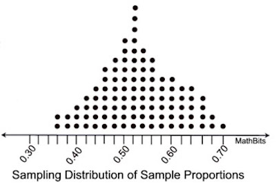 The-Uses-Of-Sampling-Variability
