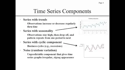 What-Is-Time-Series