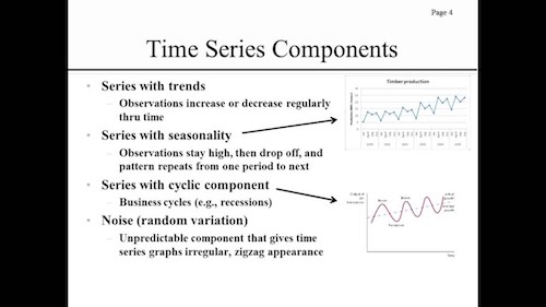 Time Series Analysis And Forecasting Definition And Examples 