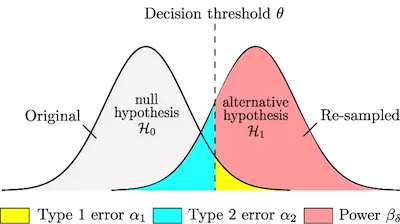 accept-or-reject-the-hypothesis