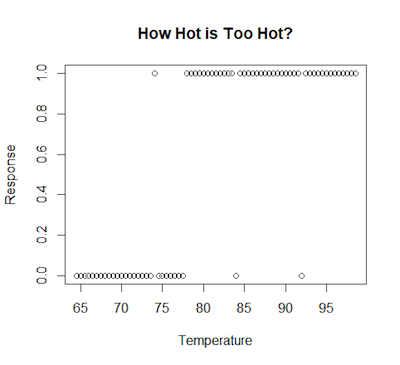 temperature-in-Fahrenheit-graph