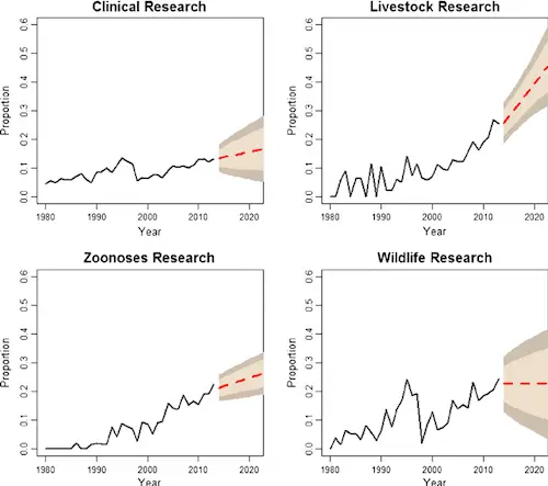time-series-analysis-and-forecasting