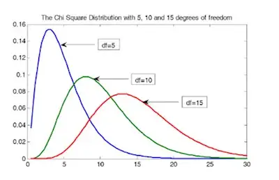 Remembering-The-Chi-Square-Test