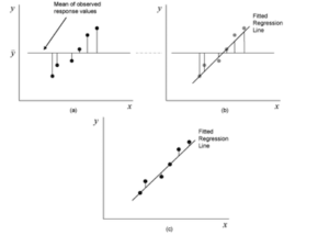 T-Test And F-Test: Fundamentals Of Test Statistics - StatCalculators.com