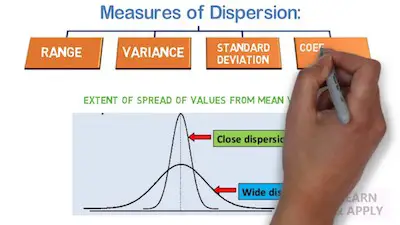 measure of dispersio