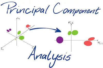 principal-component-analysis