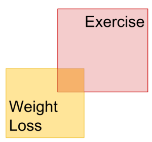 relationship-between-exercise-and-weight-loss