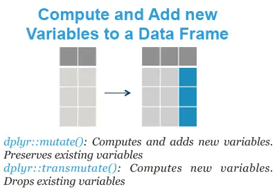 Creating-New-Variables