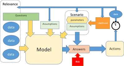 model-assumptions