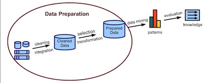 preparing-data